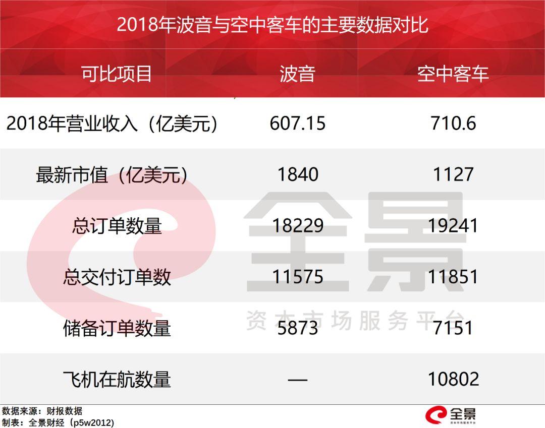 波音公司裁员风波中的温情日常，裁员计划启动与波音之春的日常观察