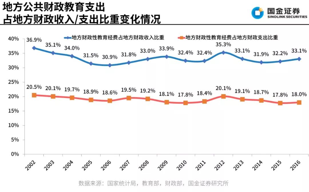 财政部数据，前九月全国教育支出突破三万亿——教育投资繁荣及未来展望