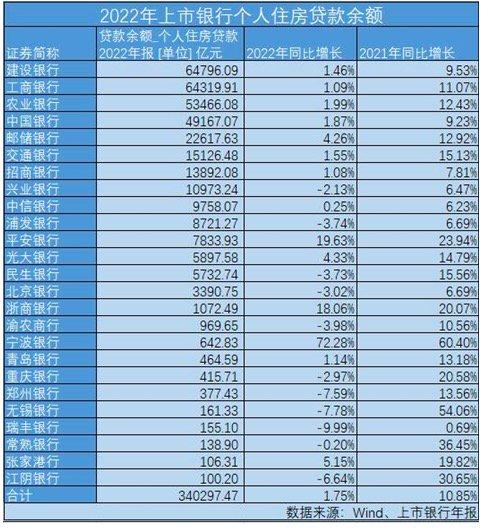多家银行存量房贷利率调整，变化、影响及应对策略