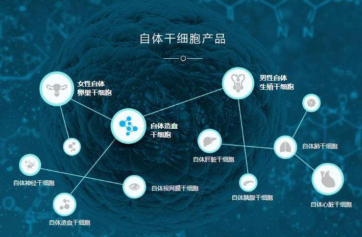 央视揭秘干细胞免费注射骗局，真相究竟如何？