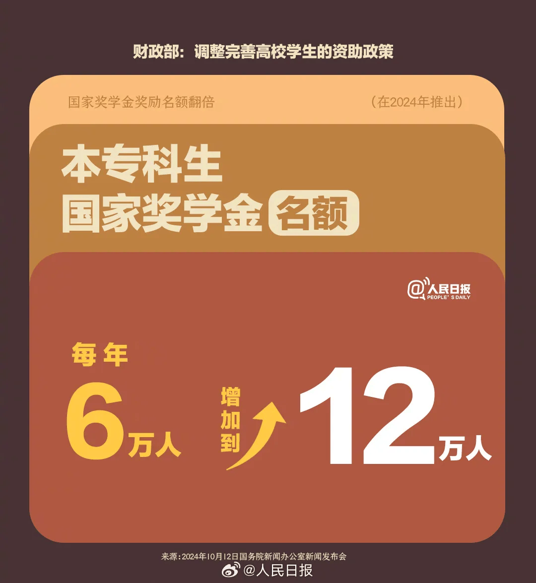 2024年国家奖学金奖励名额翻倍，激励新时代科技人才创新风潮！