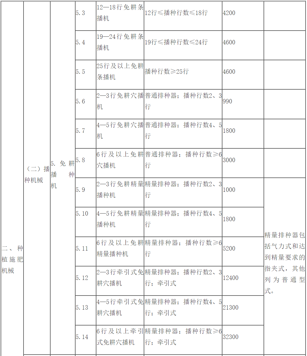 中央财政就业补助资金达667亿元，解读与观点分析