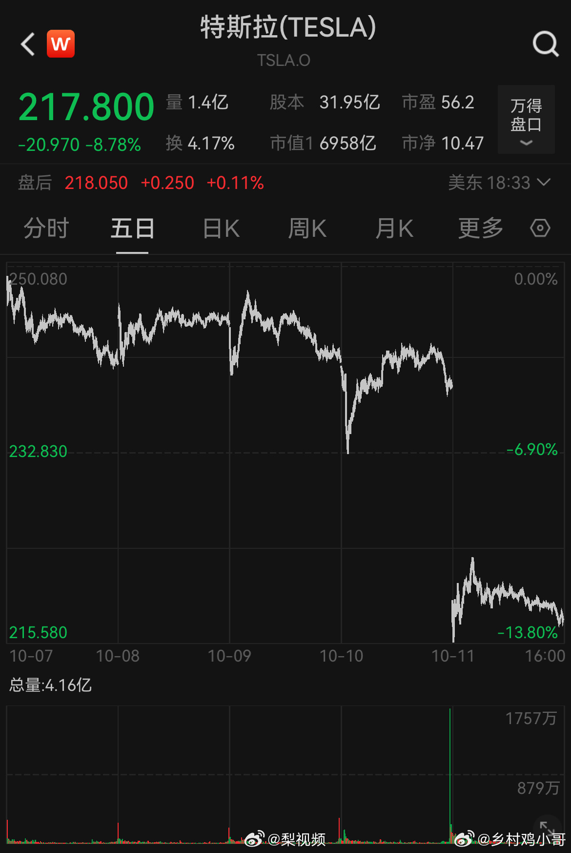 特斯拉市值暴跌背后的原因与影响，一夜蒸发超4700亿的深度探究
