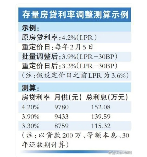 多家银行存量房贷利率调整，展望影响与未来趋势