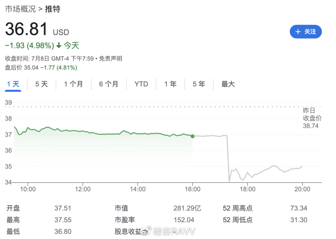 特斯拉股价下跌
