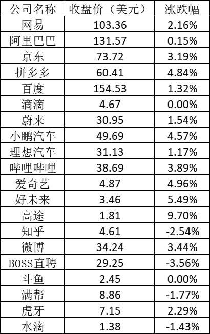 美股三大指数收盘走势解析，特斯拉股价大跌逾8%观察与观点