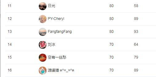 自动化焊接设备 第974页