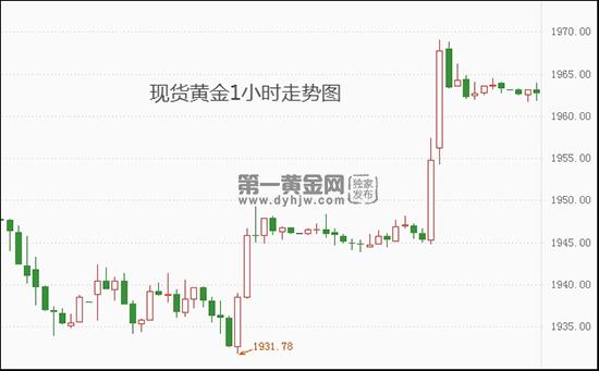 美国CPI超预期引发黄金美元飙升，把握机遇，成就辉煌人生之路