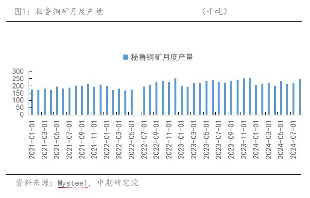 铜市场动态更新，获取最新消息与了解市场动态的技能指南