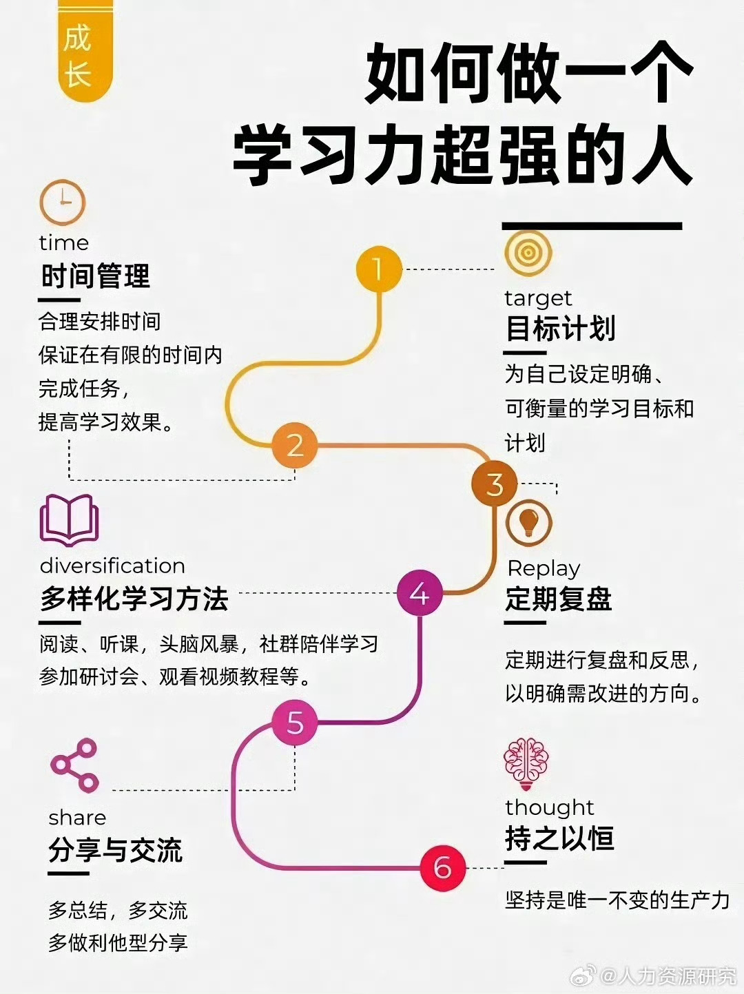 学习变革的力量，Xiaav最新动态与自信成就感的旅程