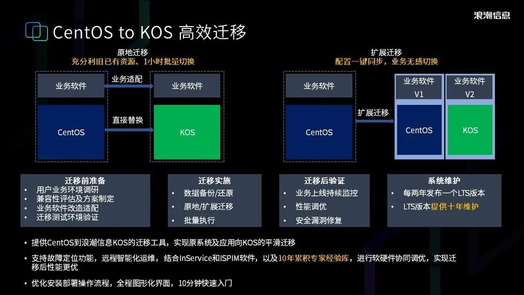 探索前沿技术与经典管理融合之美，CentOS最新版应用指南