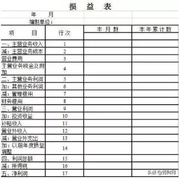 最新会计报表背后的温馨故事揭秘