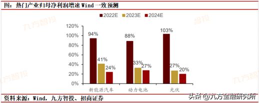 爱投资最新动态，行业趋势、争议不断，前景展望揭秘