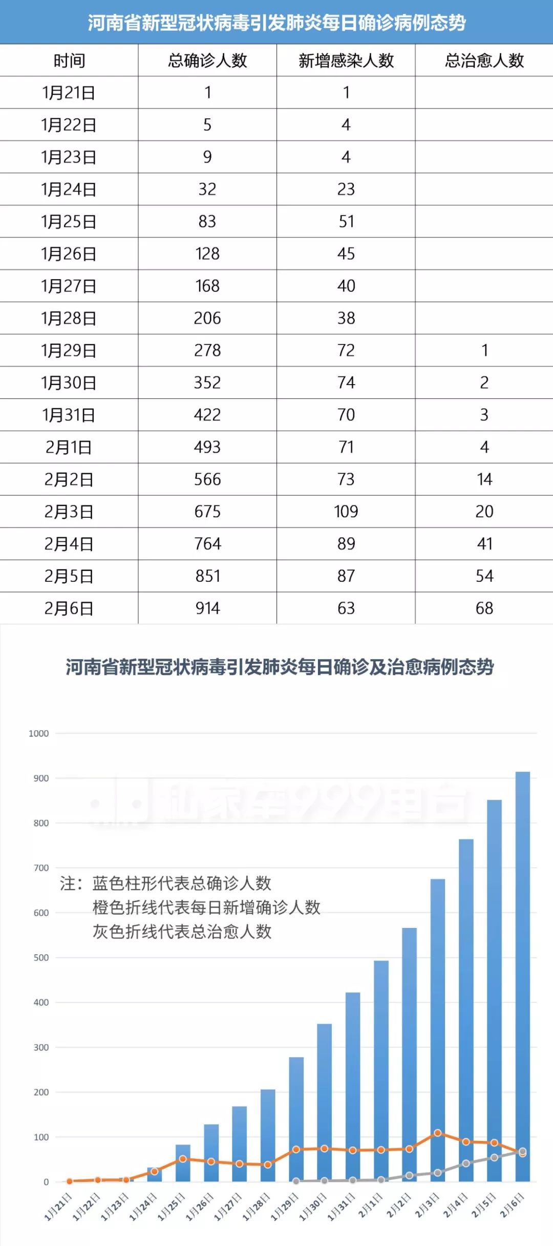 河南疫情最新消息更新今日概况
