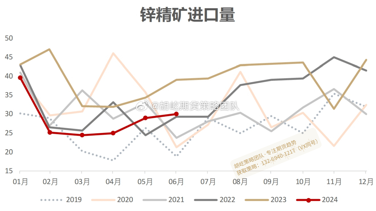 废锌价格最新动态，变化中学习，自信源泉铸就