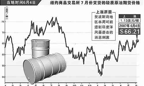 原油最新深度解析报告，最新市场动态与技术分析