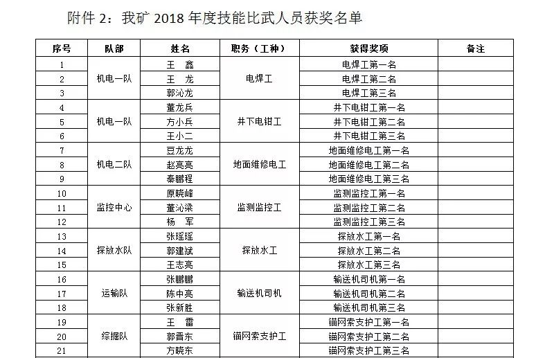 2024年天天开好彩资料,综合计划知识_紫金矿业MRH23.24.70