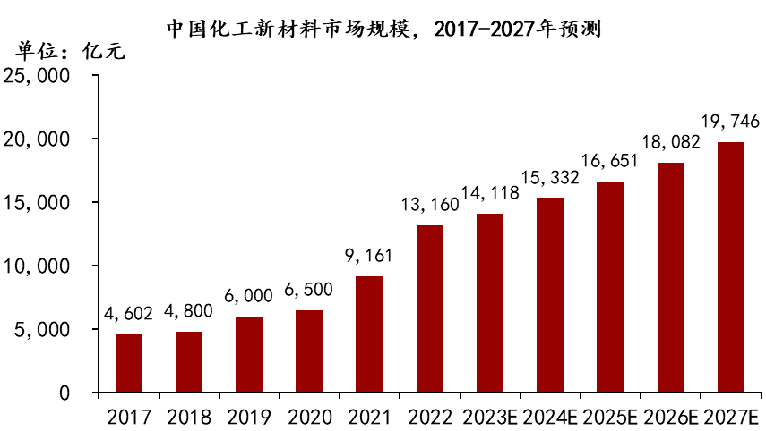 2024年新澳特马资料汇编：材料化工领域_RDE382.73精选