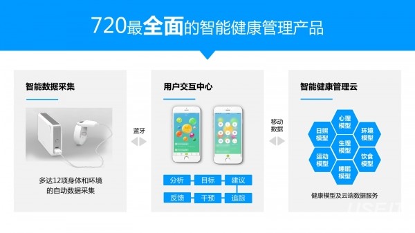 YKL222.01古科探秘：7777888888智能管家精准服务