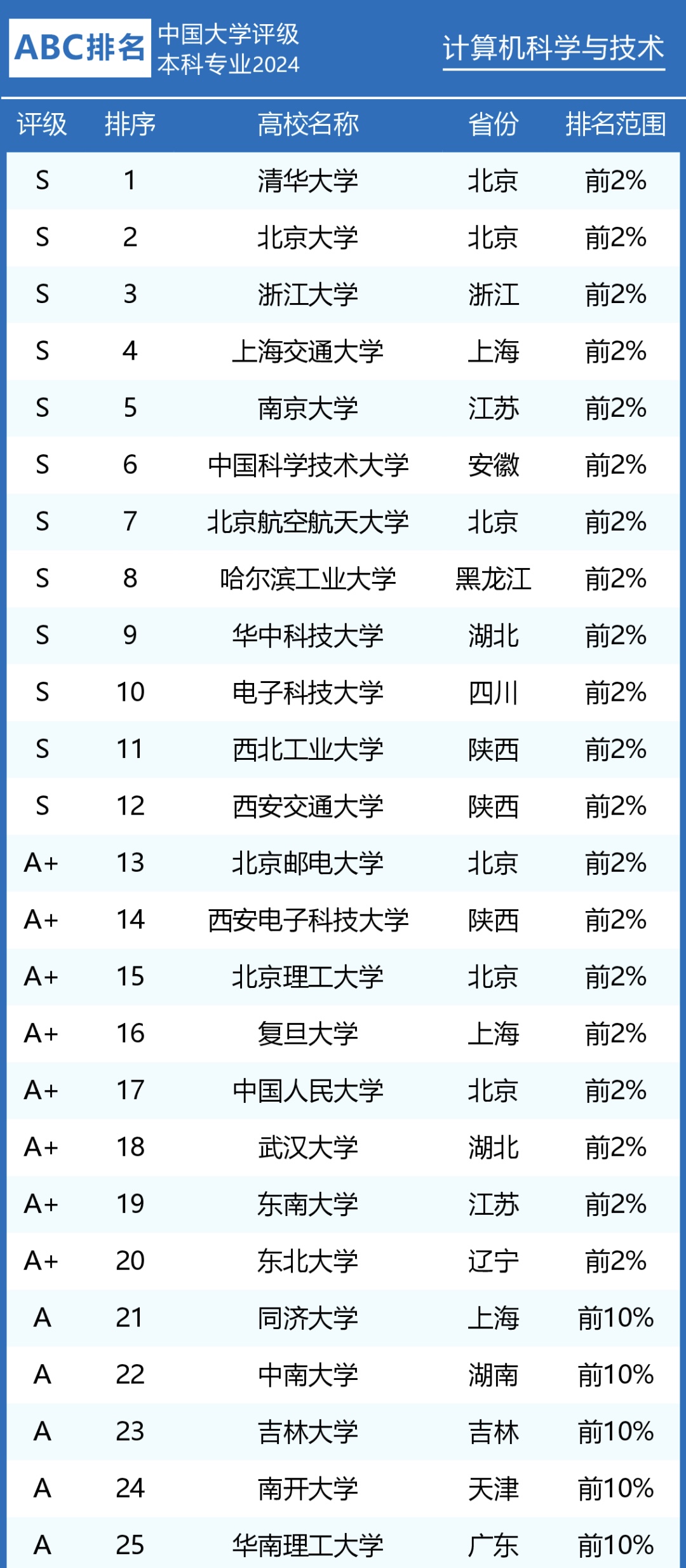 香港资料大全正版资料2024年免费,计算机科学与技术_32.19.71股价