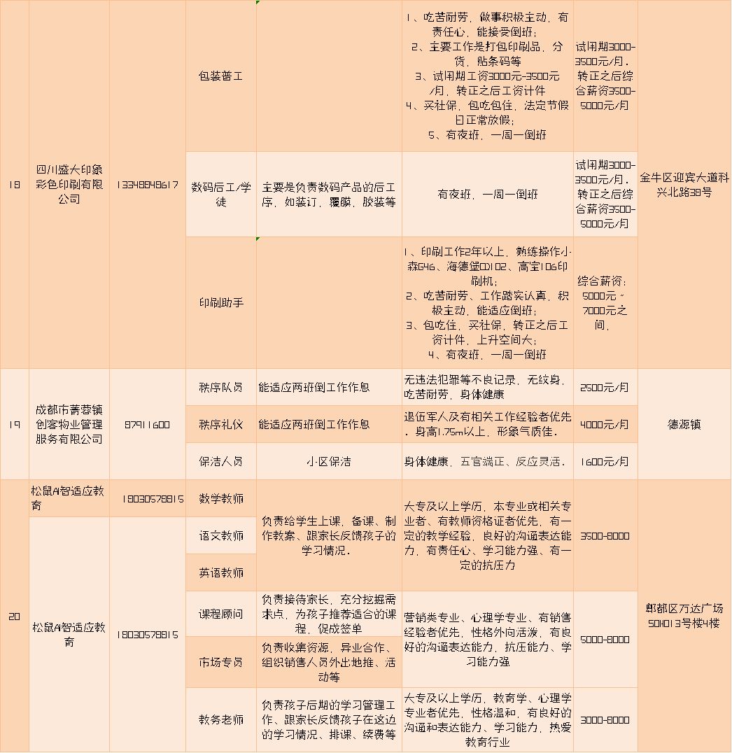 成都市最新招聘信息，科技驱动未来，工作体验革新