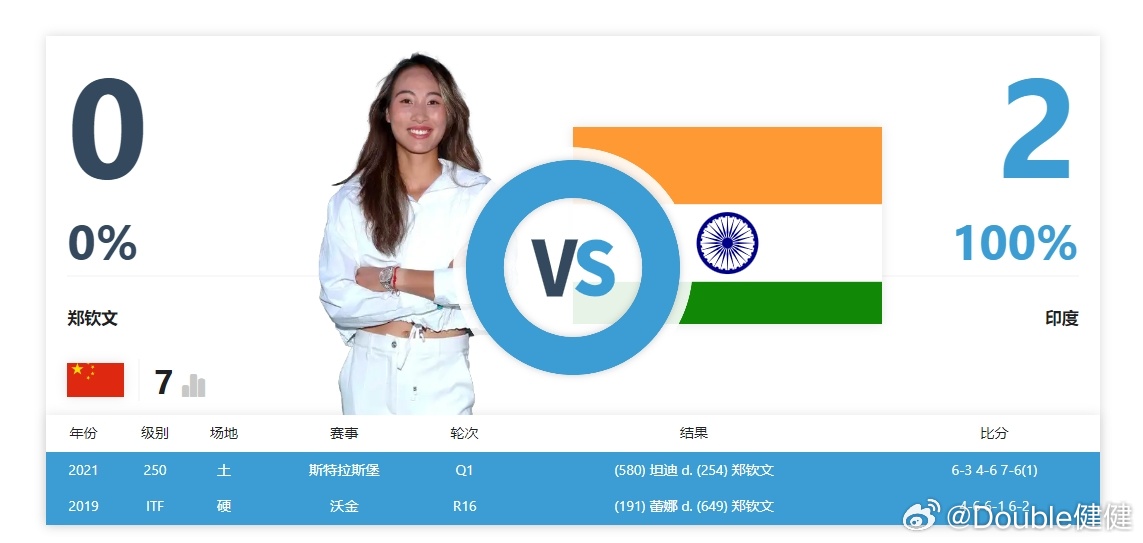 管家婆一肖-一码-一中,阿尔巴精选最佳位置_56.4.8郑钦文