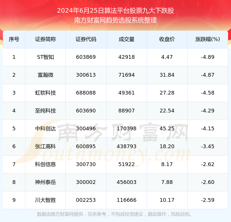 2024澳门天天开好彩大全开奖记录走势图,迷糊综合评判法_科创50UEQ12.7.75