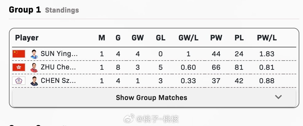 澳门一肖一码100准最准一肖_,军队综合计划_郑钦文LIF59.05.10