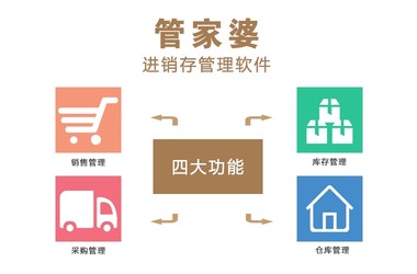管家婆一码一肖精准资料全集，揭秘PHS383.22旗舰版安全策略