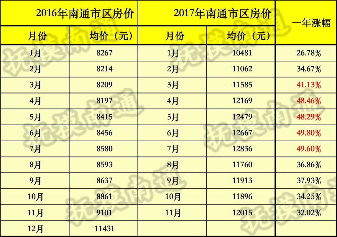 最新房价动态，市场走势分析与前景预测