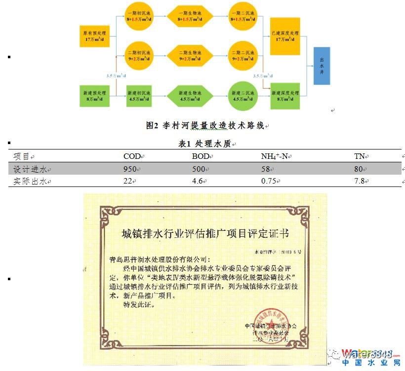 2024新奥精准资料免费大全078期,污水处理厂专家决策资料_汽车之家JVR27.39.78