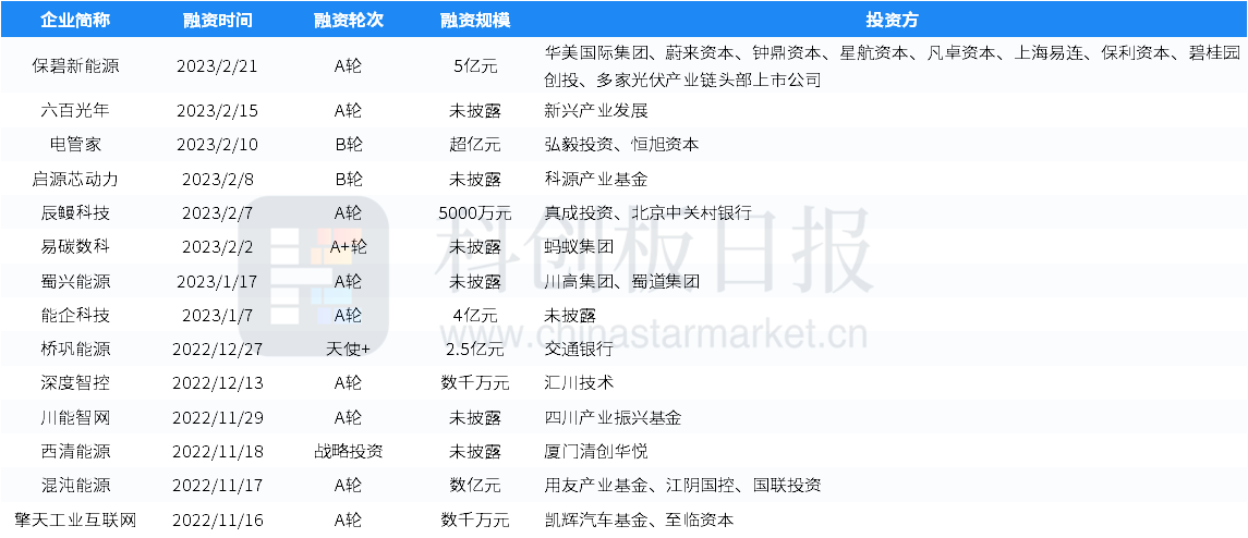 第3822页