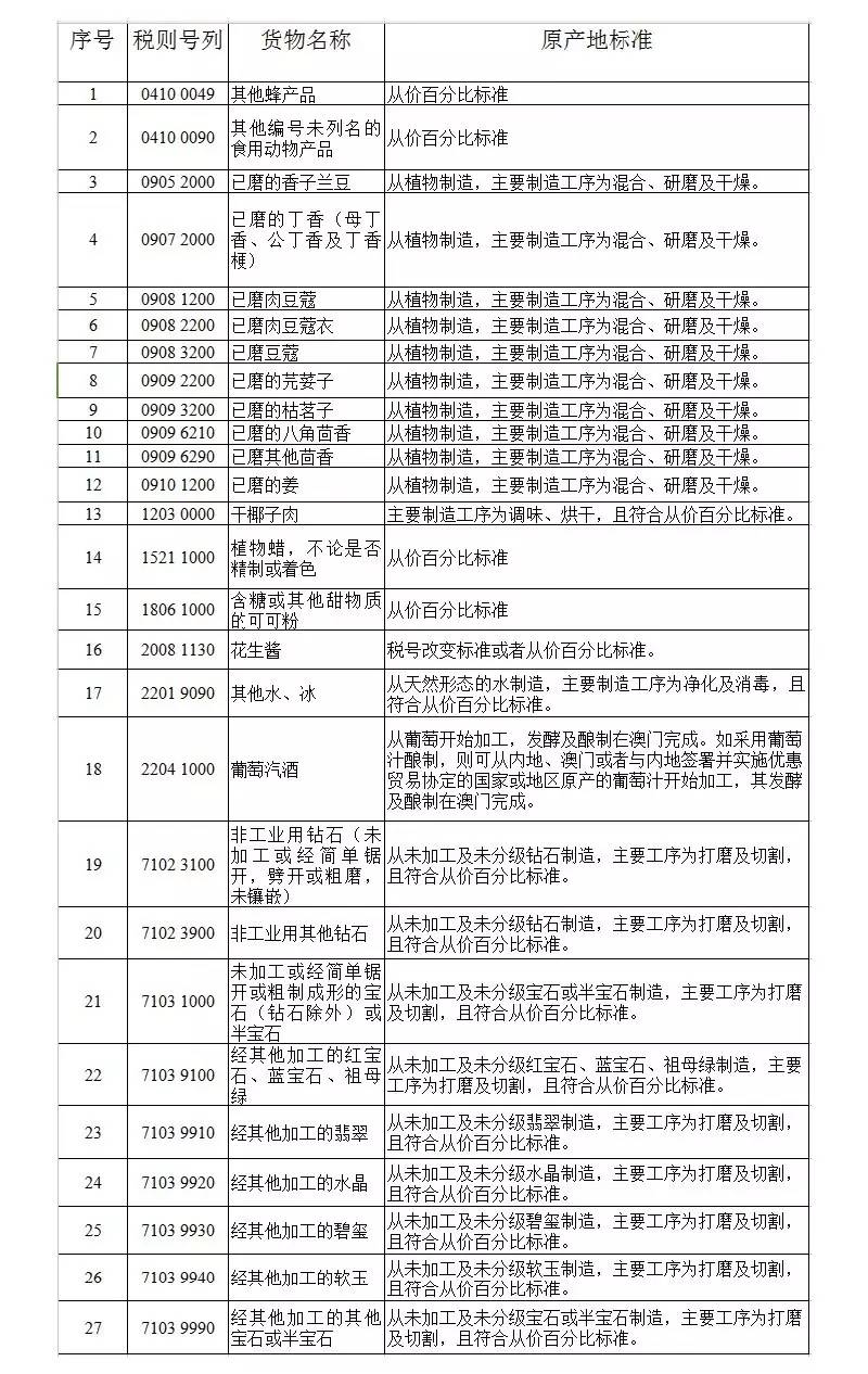 2024港澳免费资源盘点：全面评估准则_DQH494.46强化