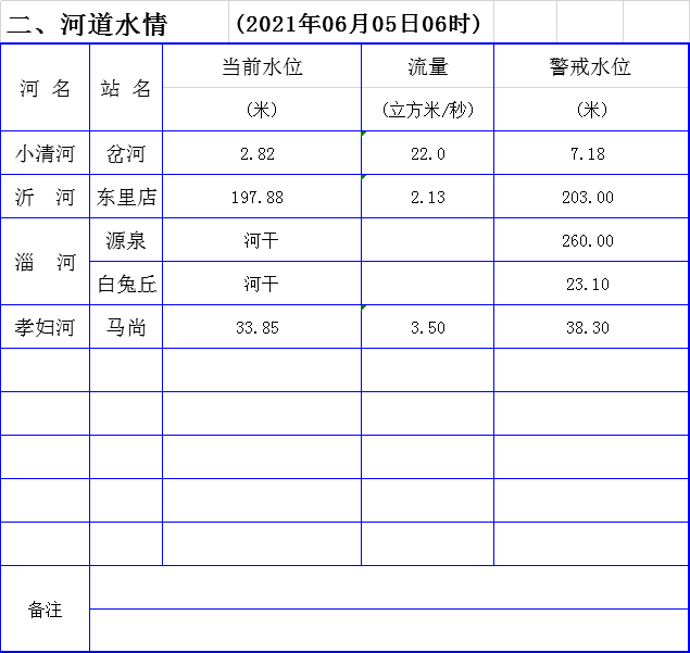 三期必出一期澳门彩,信息加工_FDH577七天版