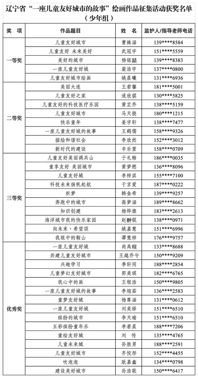第3810页
