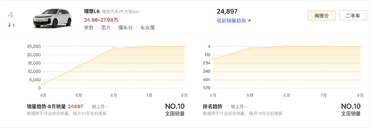 第3803页