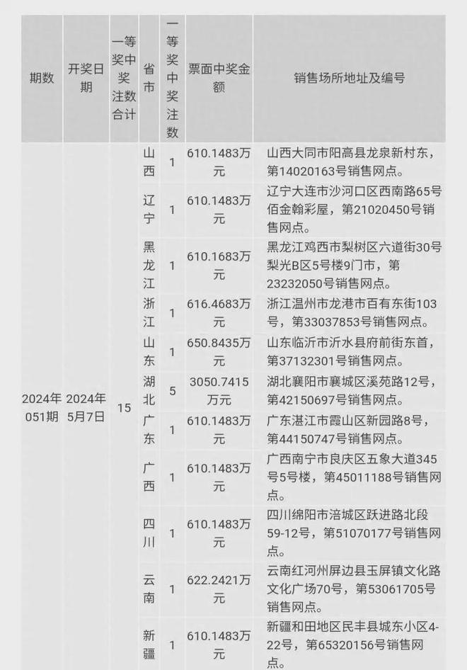 澳门六开奖结果2024开奖今晚,交通事故全面解答_83.69.53三伏天