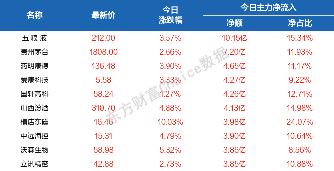 第3798页