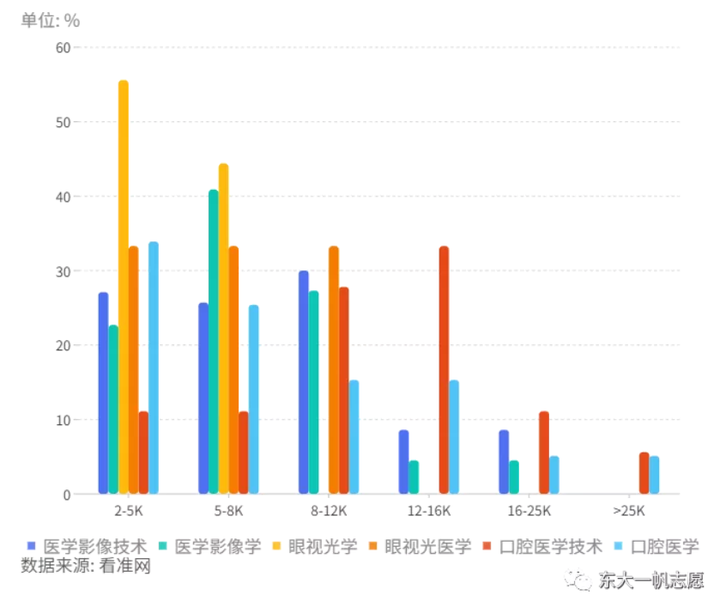 管家婆精选一码中，口腔医学领域VCG精准预测