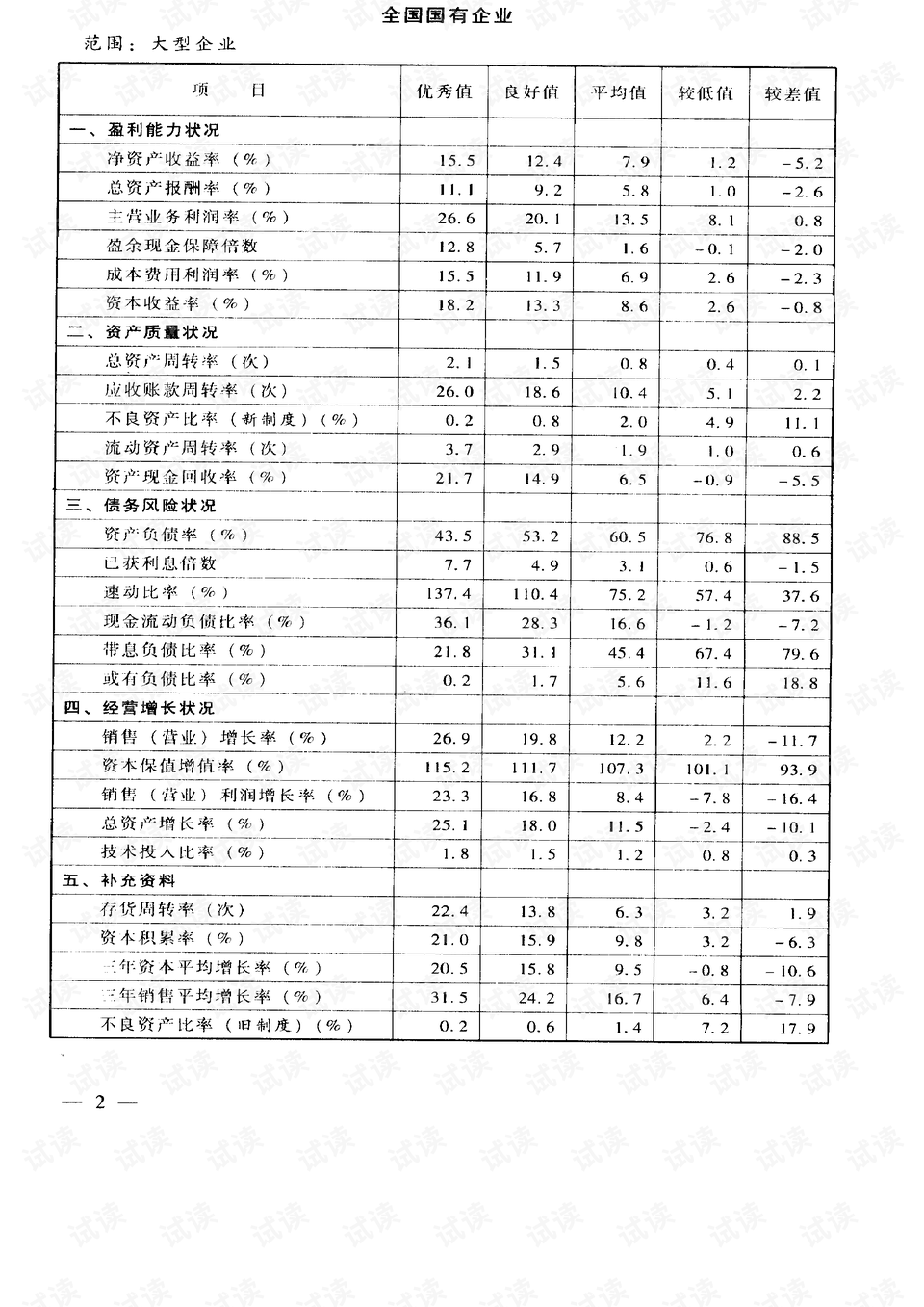 第3786页