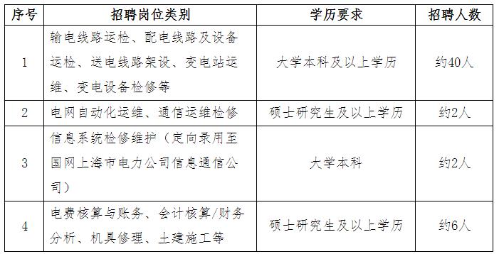 上海电工招聘最新信息及友情与梦想交织的日常故事