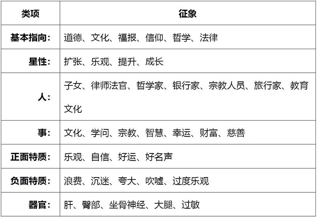 第3778页