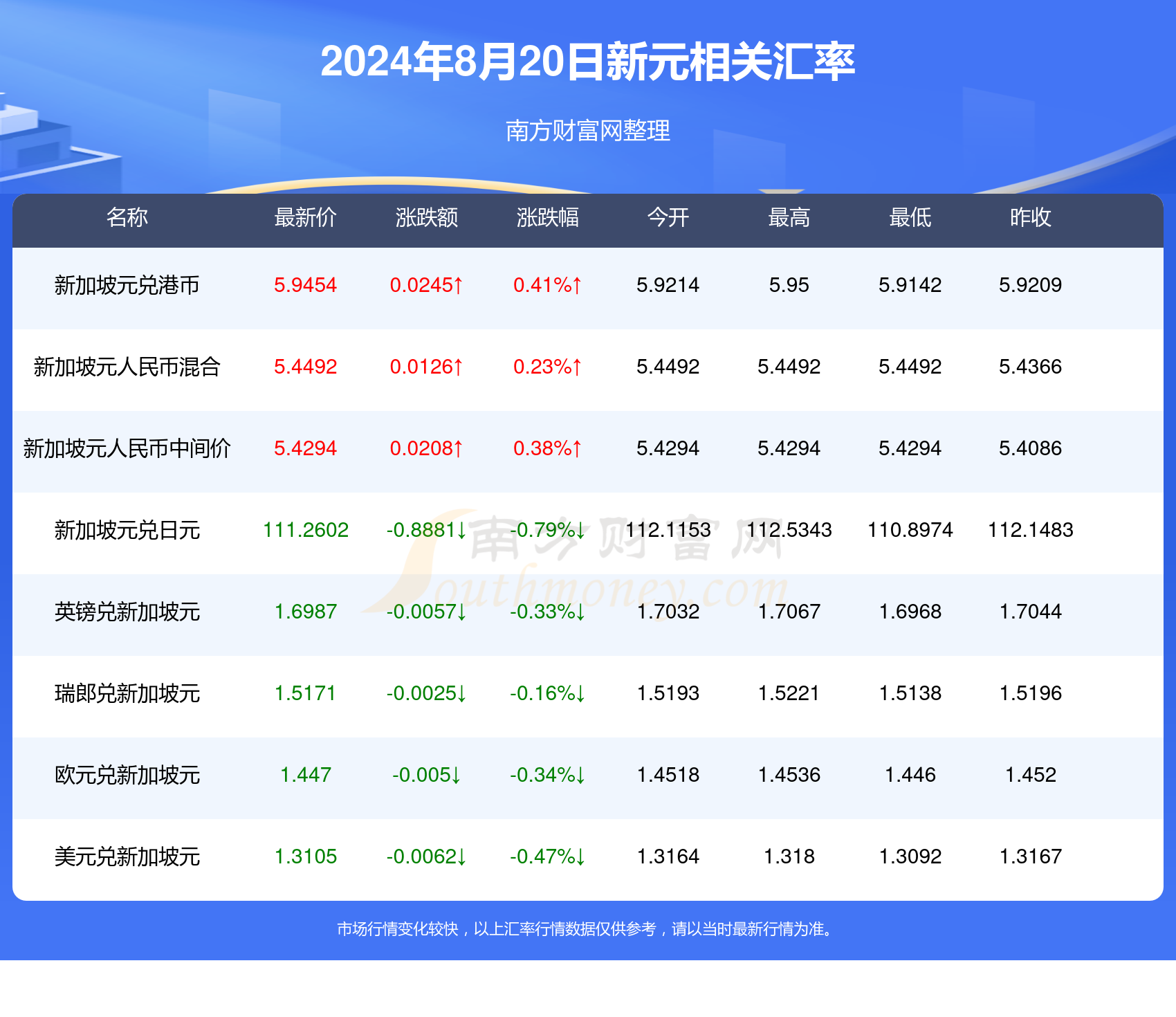 新澳天天开奖资料大全最新开奖结果今天,整体解答解释落实_防御型10.907