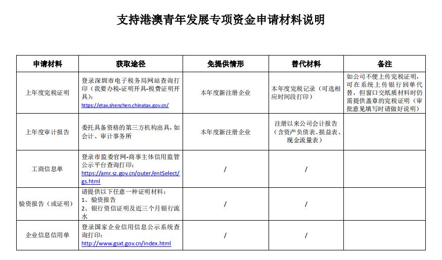 澳门三肖三码精准100%公司认证,权威现象解答评估_手机集19.689