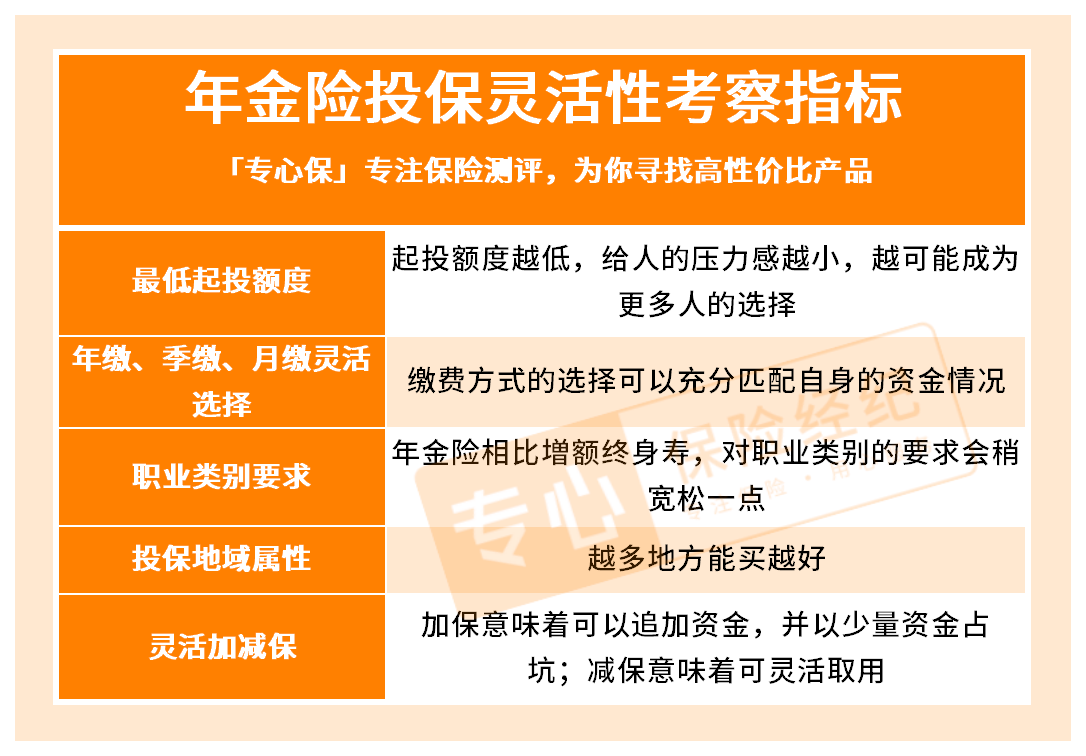最新车险购买指南，如何选购车险的详细步骤