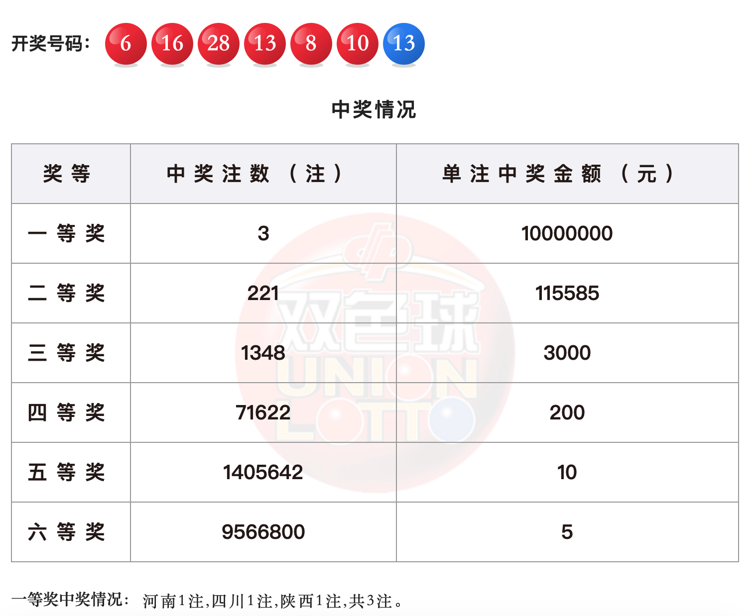白小姐三肖中特开奖结果,天文学_法则变VPC873.28