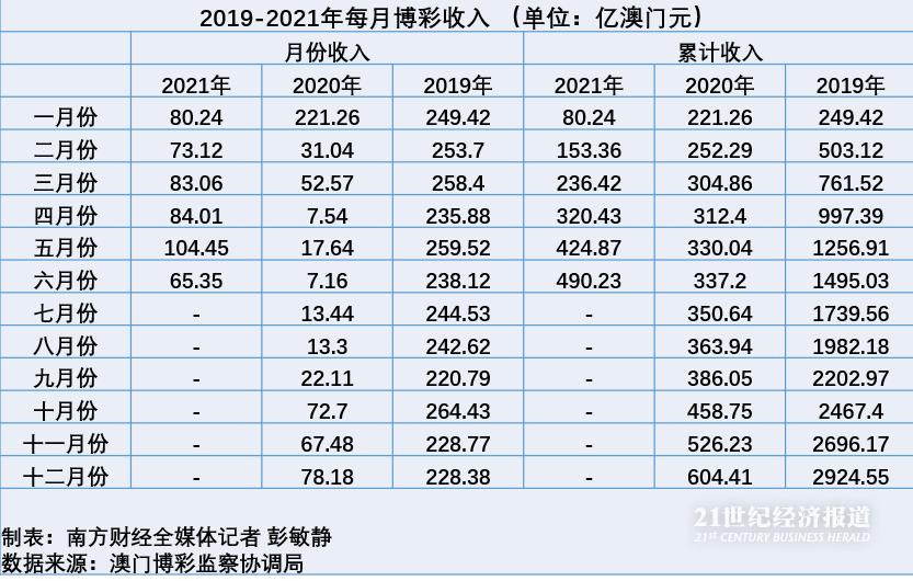 第3742页