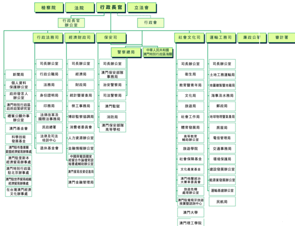 第3740页