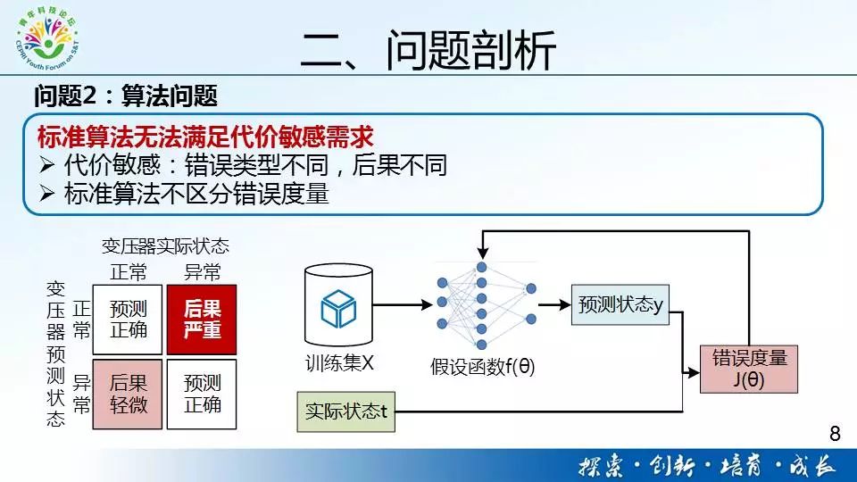 第3738页