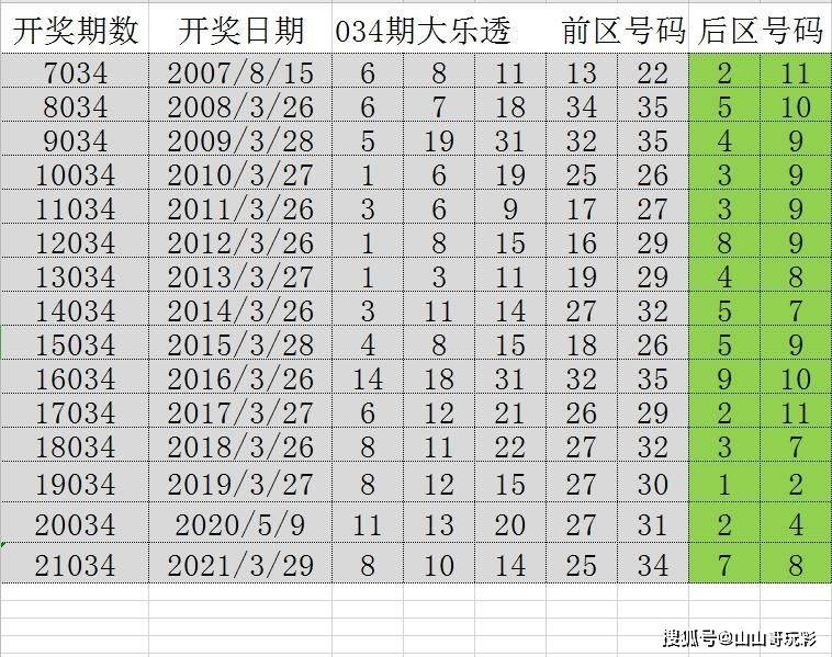 2024年正版免费天天开彩引领潮流娱乐新风尚_创新演绎53.789